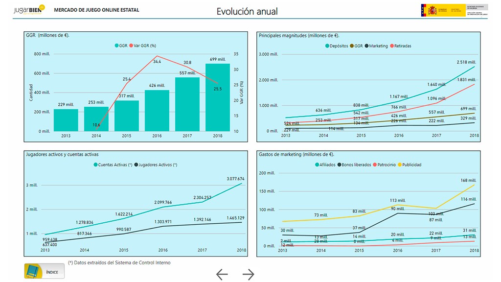  Mercado juego online estatal 