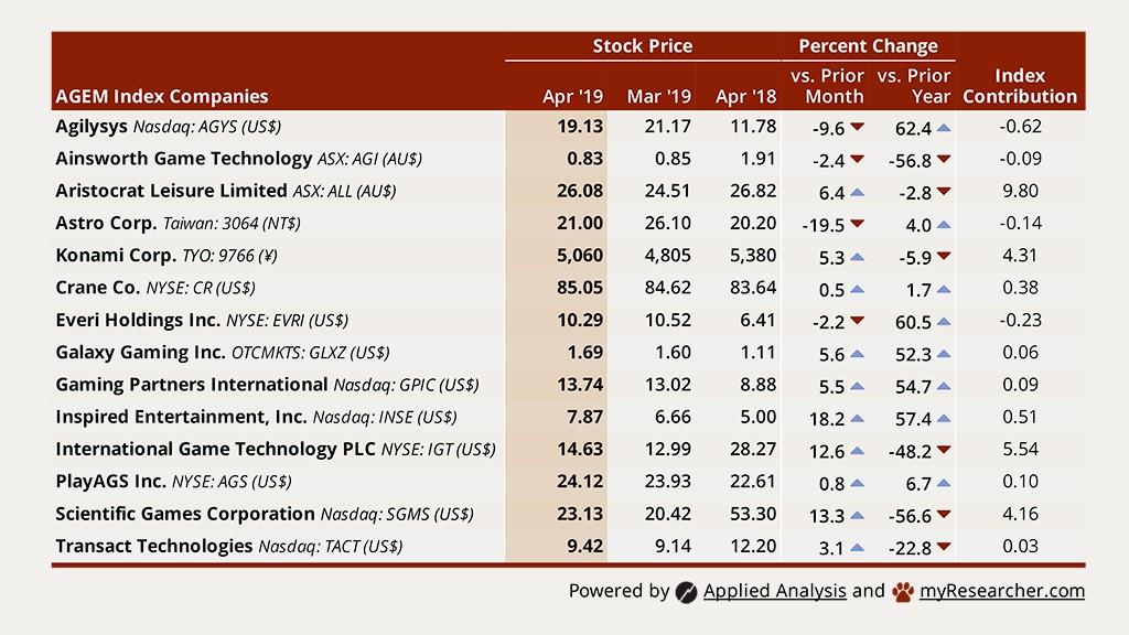 AGA: Regulatory Modernization Essential to Overcoming Disruption in the Gaming Marketplace