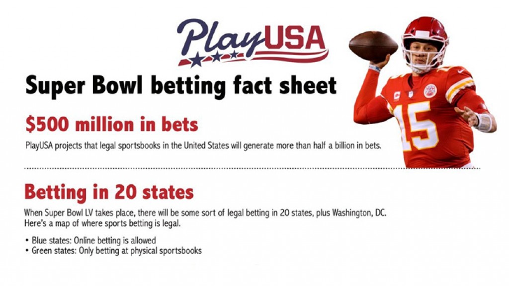 PlayUSA.com Predicts Super Bowl to Attract More Than $500 Million in Legal Wagers 