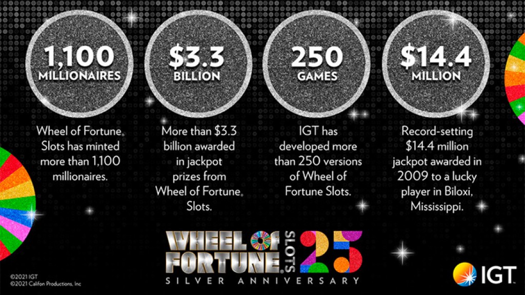 IGT and Sony Pictures Television Celebrate 25th Anniversary of Wheel of Fortune® Slots