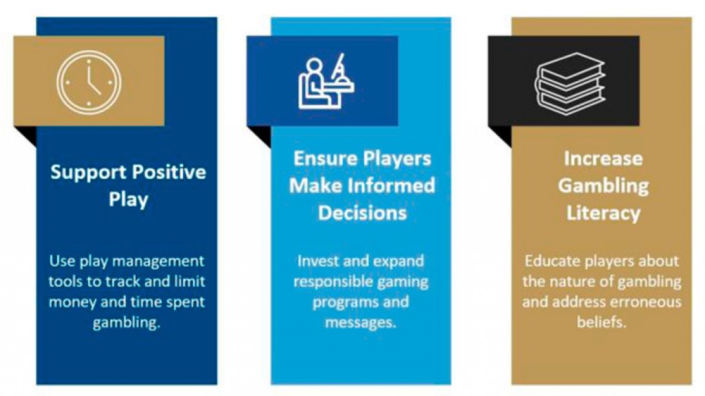 MGC Office of Research and Responsible Gaming Issues Key Principles for Sports Wagering Policy and Practice