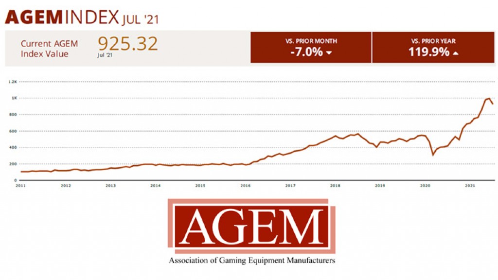 AGEM releases July 2021 Index