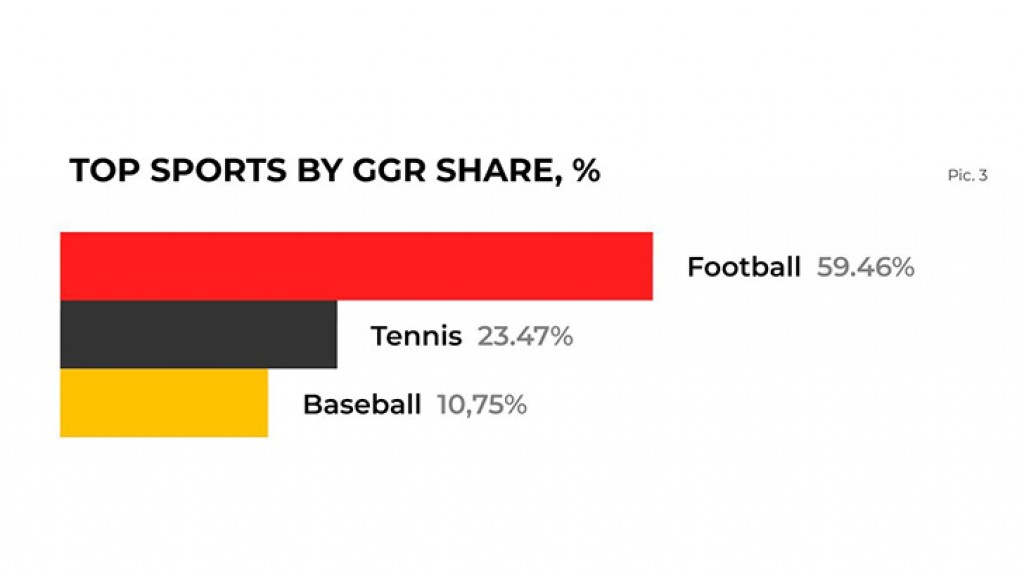 Latest Online Betting Trends: Insights from SOFTSWISS