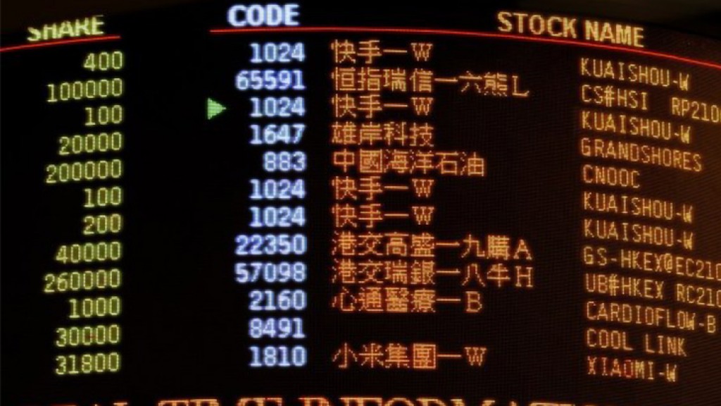 Macau: Gaming operators shares down for second consecutive day