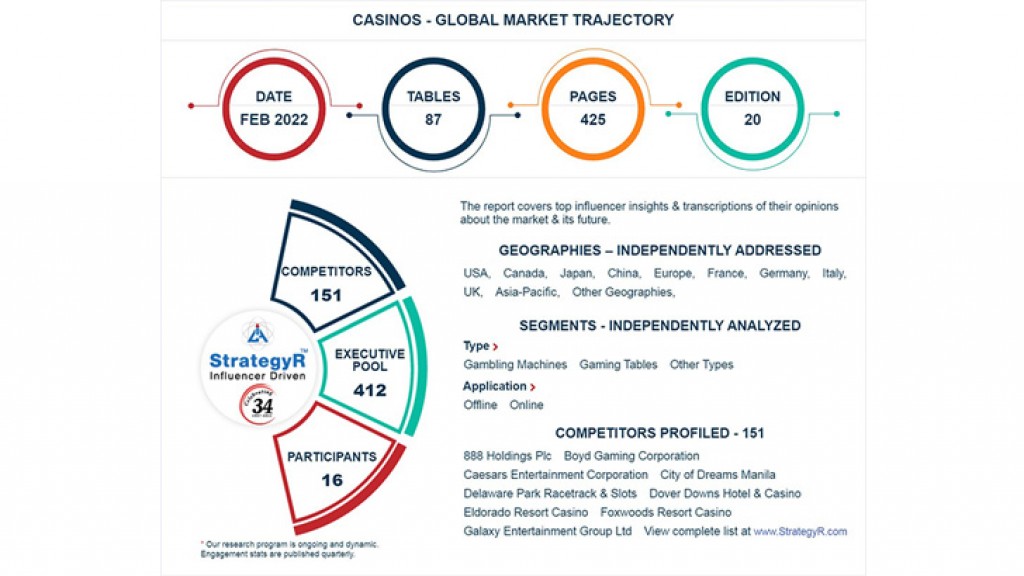 Global Casinos Market to Reach $153.2 Billion by 2026