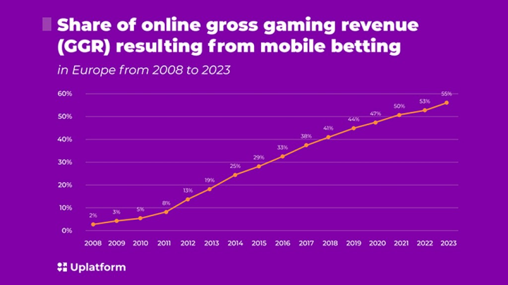 Uplatform: The future is mobile