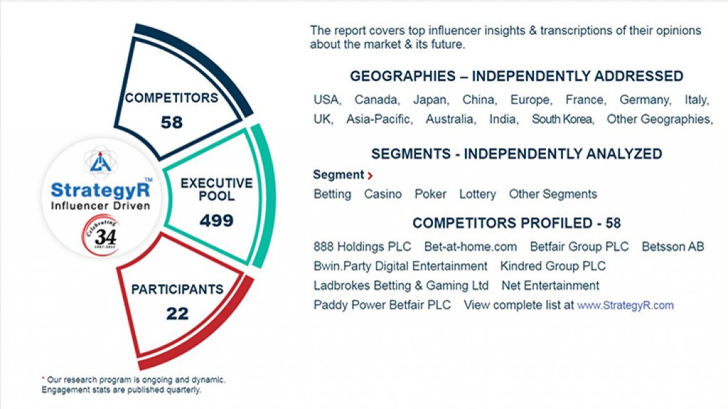 New Study from StrategyR Highlights a $214.8 Billion Global Market for Mobile Gambling by 2026