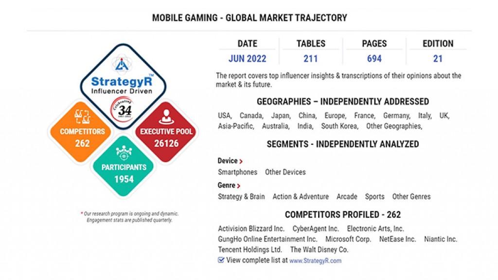 Global Mobile Gaming Market to Reach $160.1 Billion by 2026