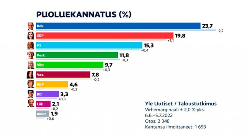How will the upcoming parliamentary elections in Finland affect the gambling monopoly?
