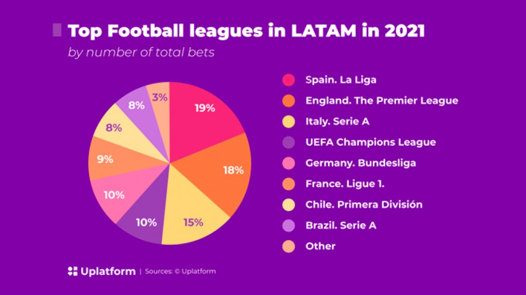 Key Factors in Online Betting Localization  