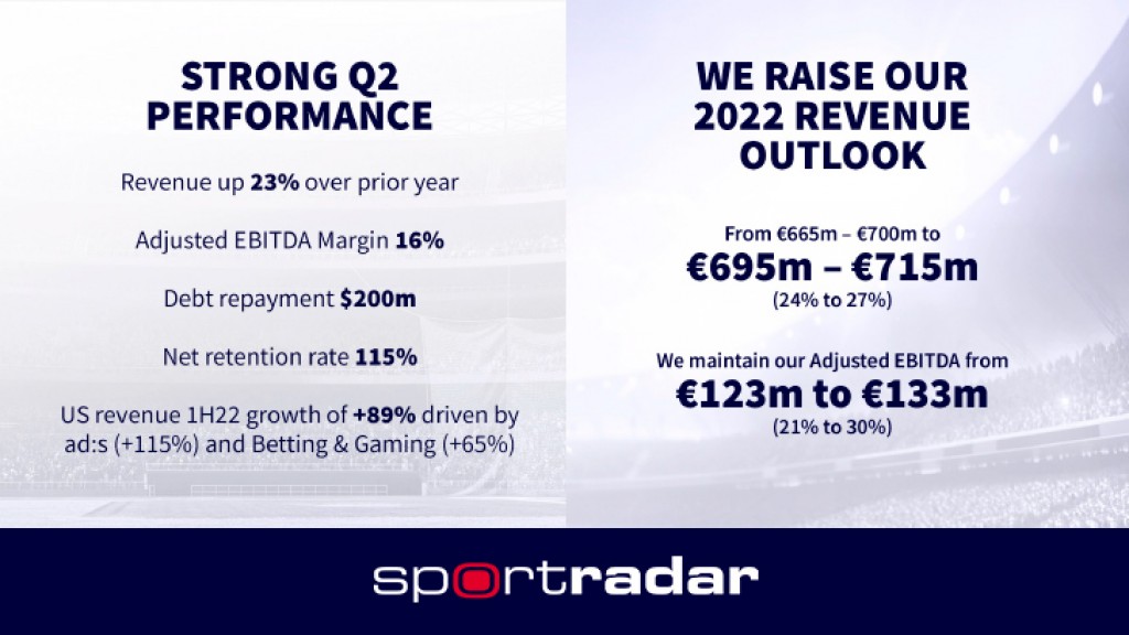 Sportradar reports strong growth in 2Q 2022 and increases its revenue outlook for fiscal 2022 