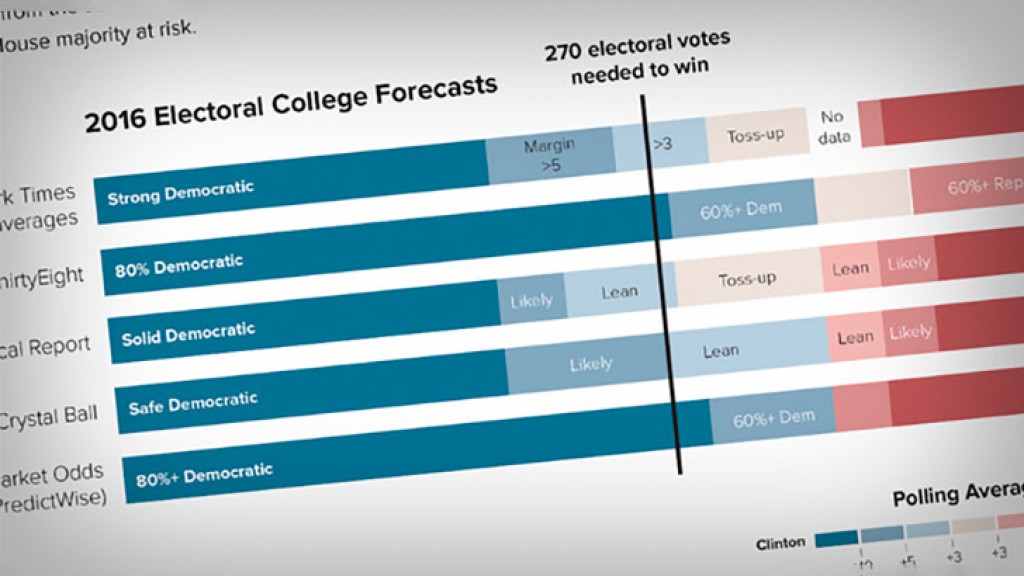 Washington weighs plan to let Americans wager on elections