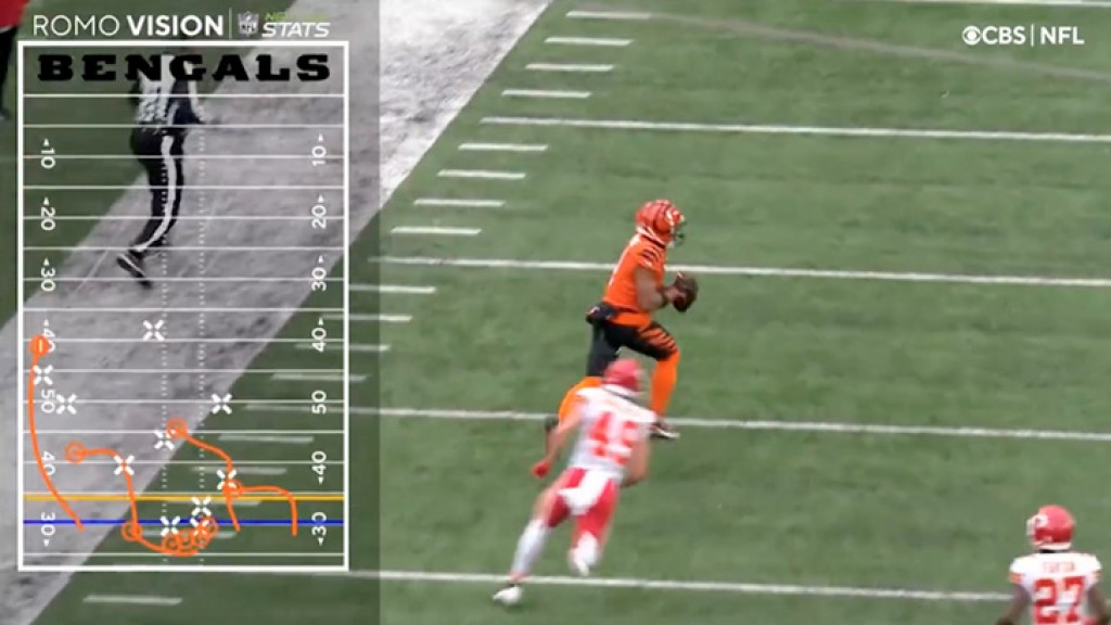 NFL Kickoff 2022: CBS Sports Debuted RomoVision to Feature Player Identification