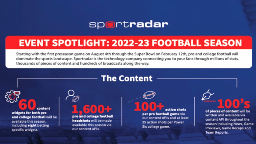 Sportradar Provides Broadcast Support for 41 Total NFL, College Football Games During Opening Weekend