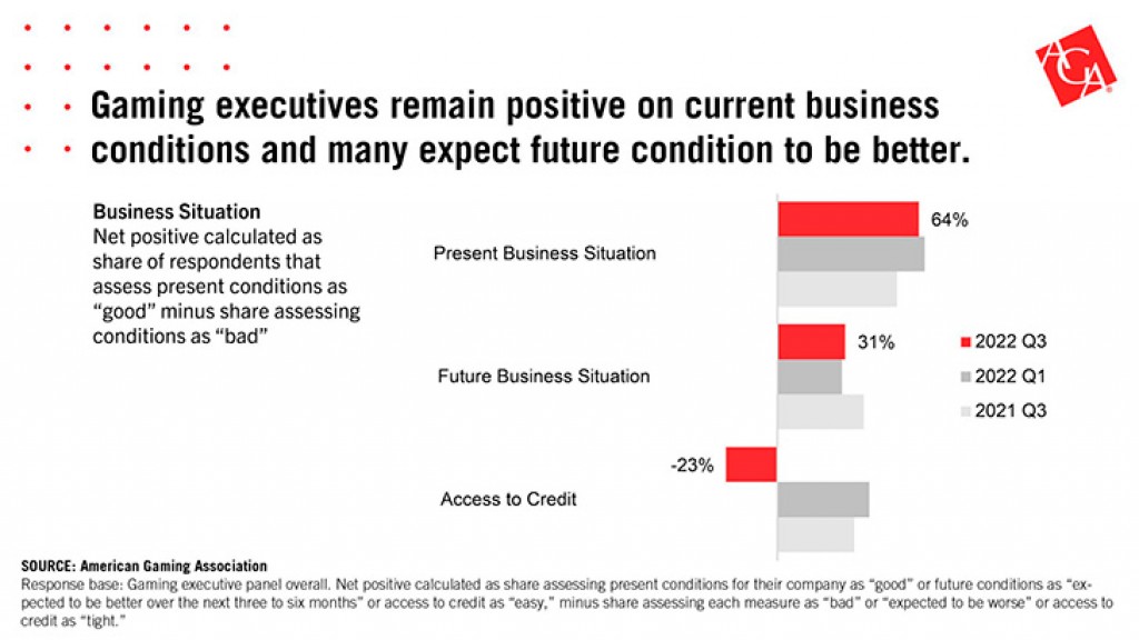 Gaming CEOs Cautiously Optimistic About Future Business Climate