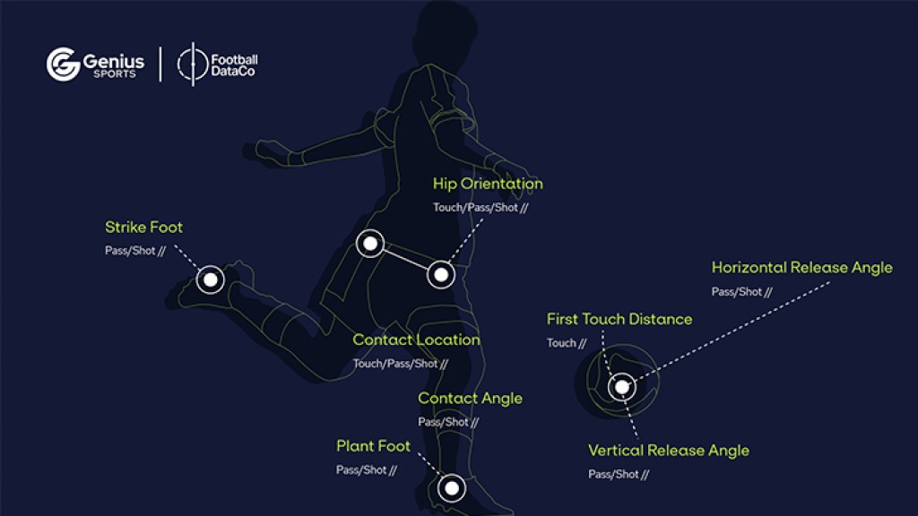 FDC expands official data partnership with Genius to include sub-second, skeletal tracking for EPL