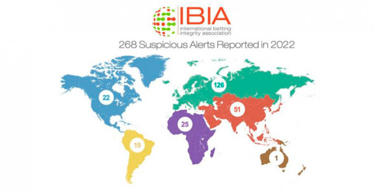 268 alertas sospechosas de apuestas deportivas reportadas por IBIA en 2022