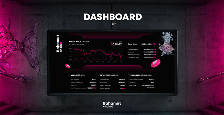 Dashboard by Bahamut Chain: Important highlights of our ongoing journey