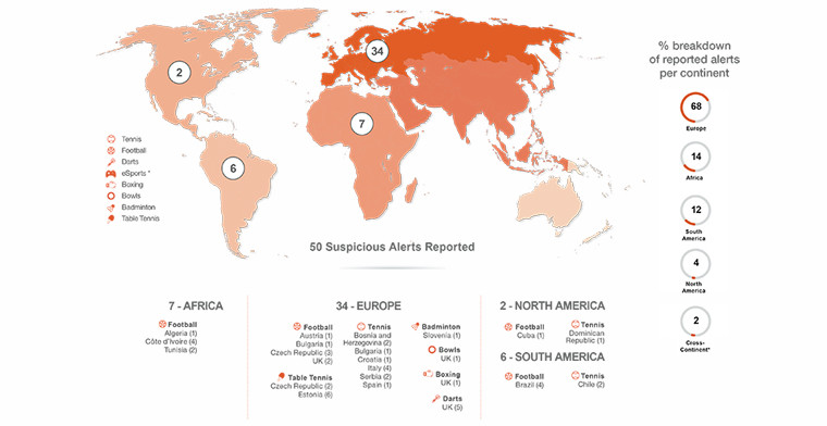 Metric Gaming joins leading global betting integrity body IBIA