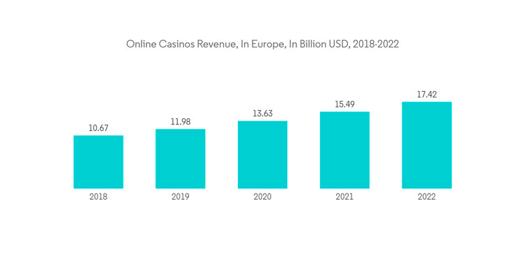 European casino gambling market growth, driven by  strong UK performance