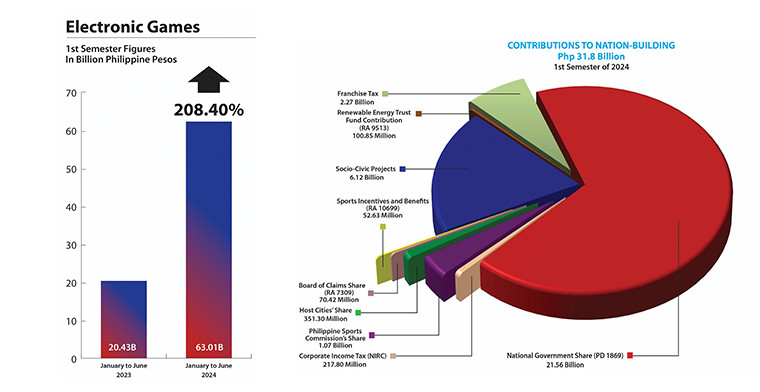 41st anniversary of PAGCOR