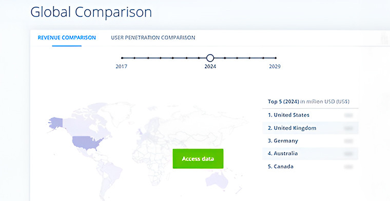 Global Economic Impact of Gambling Tax Soars, according to Statista research
