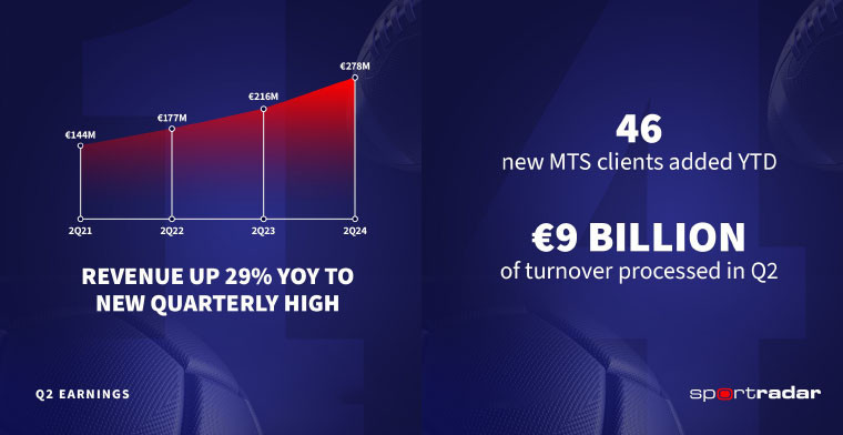 Sportradar  announces second quarter financial and operating results