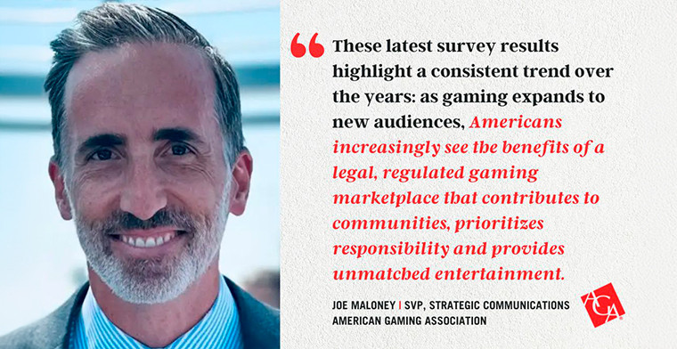 American Attitudes Toward Casino Gaming, Sports Betting Reach High-Water Marks