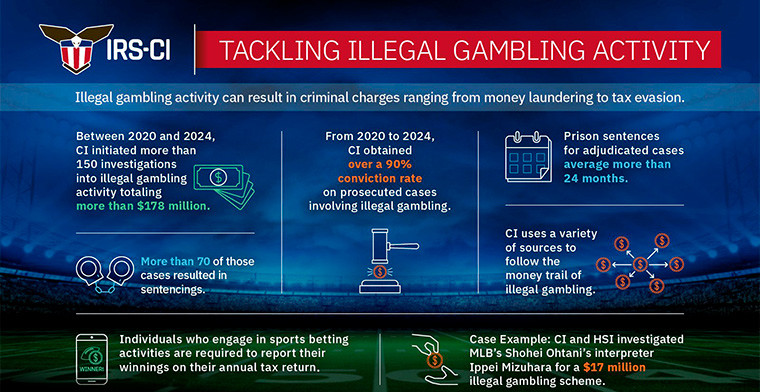 United States: IRS-CI urges taxpayers to play with rules when it comes to sports betting