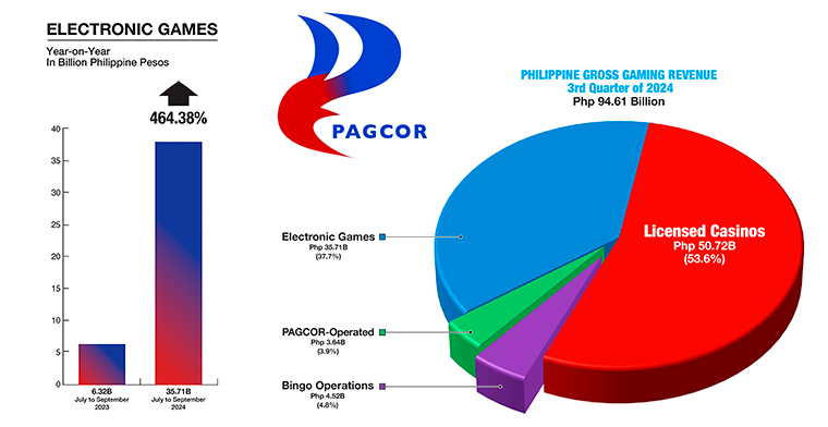 El presidente filipino ordena la prohibición inmediata de todas las operaciones de POGO