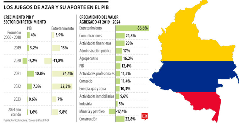 Colombia: Fecoljuegos reclama debate sobre la industria de juegos de azar