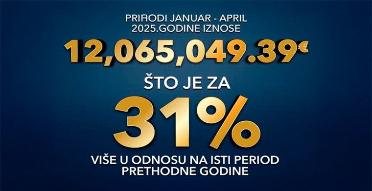 Montenegro's Jan-Apr games of chance revenue up 31% y/y