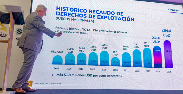 Coljuegos ha destinado más de USD 127 millones al sistema de salud subsidiada en Colombia