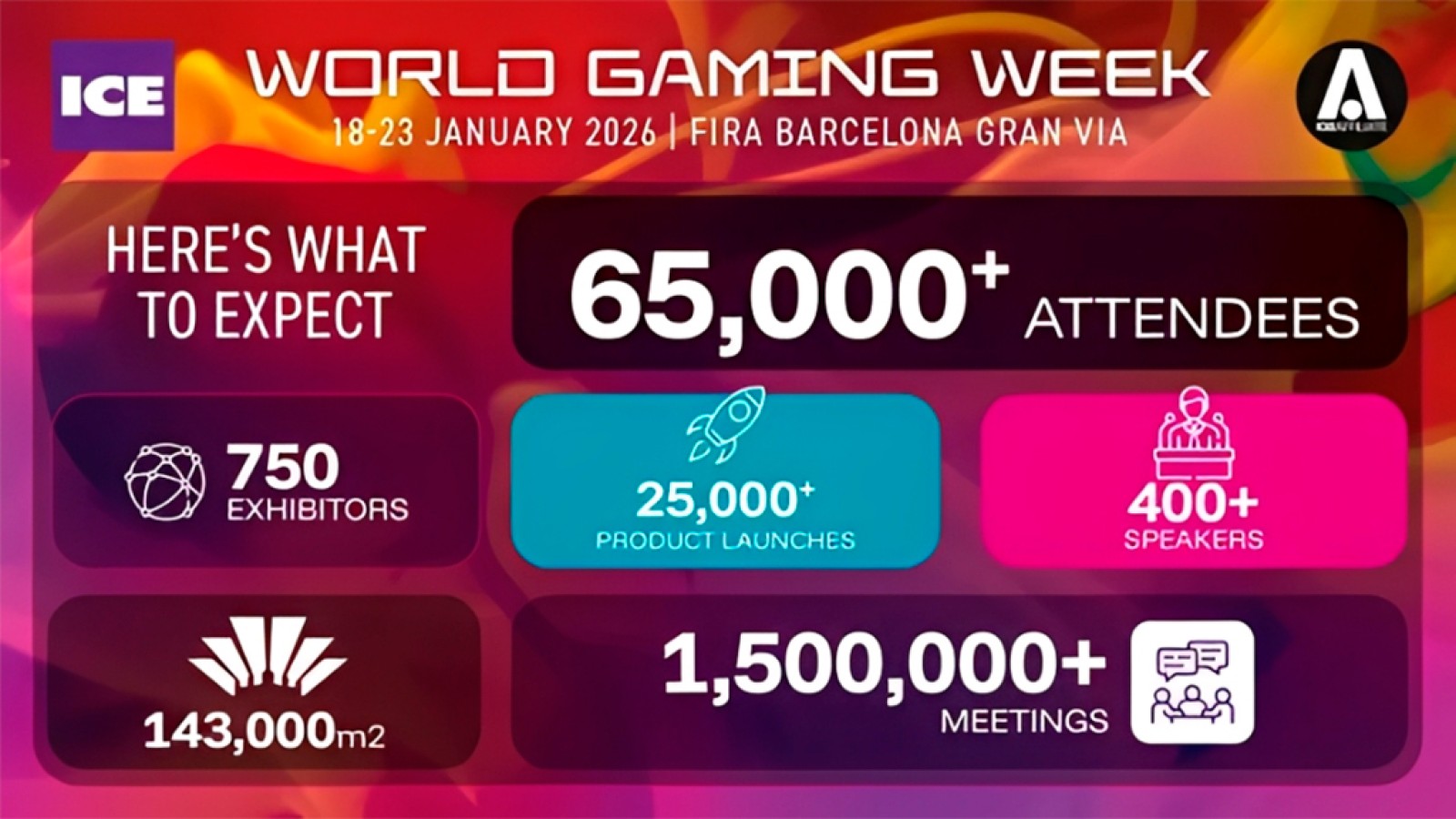 ICE and iGB Affiliate Barcelona Set New Standards with World Gaming Week: 1.5M Meetings and 25K Launches 