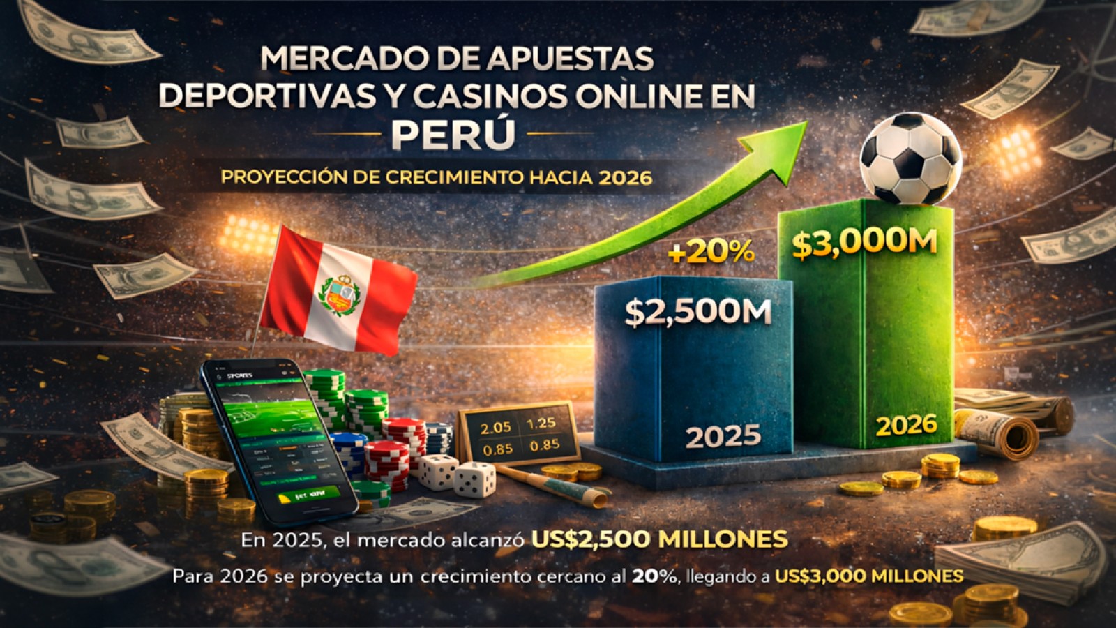 Perú consolida un crecimiento récord en el sector de apuestas y casinos tras la regulación online