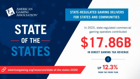 U.S. Casino Gaming Industry Hits $78 Billion Record in 2025, AGA reports