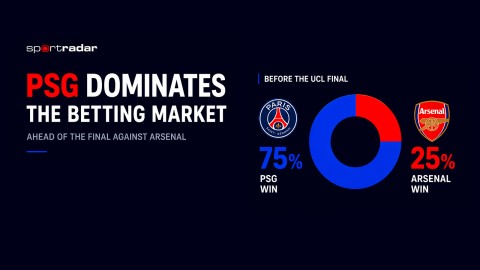 Sportradar Data Shows PSG Favored  in Champions League Final