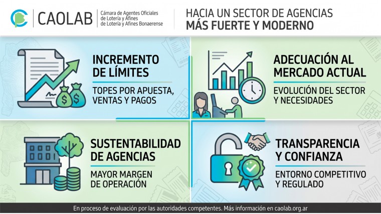 CAOLAB solicita elevar los límites de apuestas para mejorar el sector