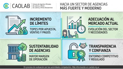 CAOLAB solicita elevar los límites de apuestas para mejorar el sector