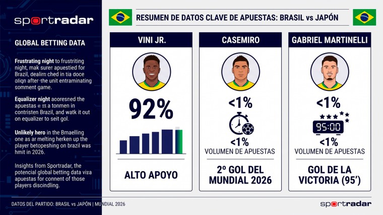 Sportradar Reveals How Unlikely Heroes Kept Brazil Alive at the World Cup