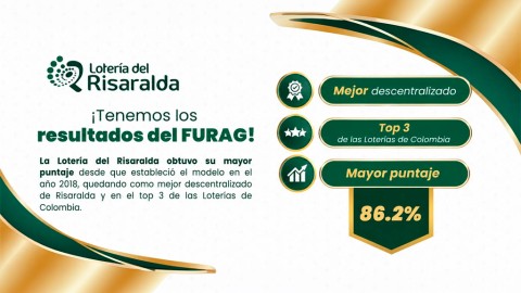 Lotería del Risaralda ingresa al Top 3 del FURAG entre las loterías de Colombia
