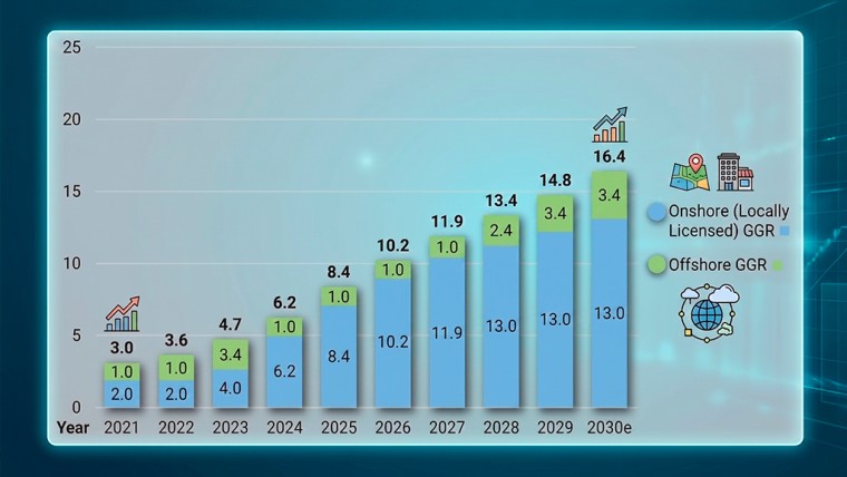 Strengthening Integrity in Africa’s Booming Betting Market
