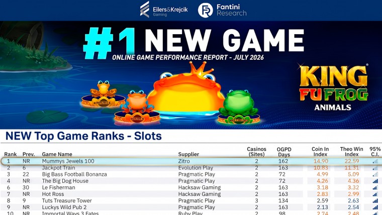 King Fu Frog – Animals de Zitro Digital ocupa el puesto #1 en el informe de EKG