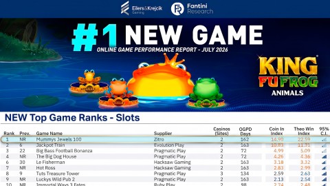 Zitro Digital’s King Fu Frog – Animals Ranks #1 in EKG Report