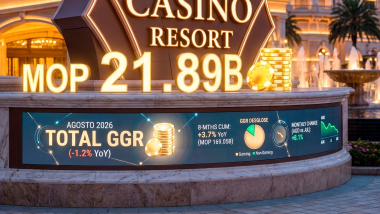 Los ingresos de los casinos de Macao caen 1,2% en agosto