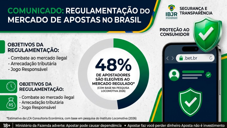Estudo aponta comportamento ligado ao mercado ilegal de apostas