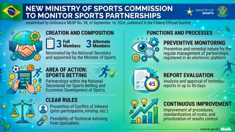 Brazil Creates New Committee to Monitor Sports Betting Partnerships