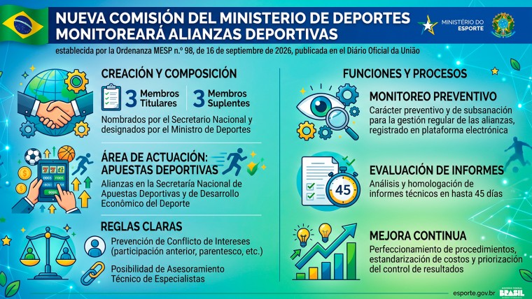Brasil: Nueva comisión del Ministerio de Deportes evaluará asociaciones