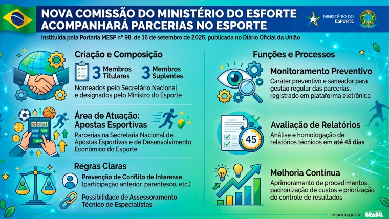 Nova comissão do Ministério do Esporte avaliará parcerias
