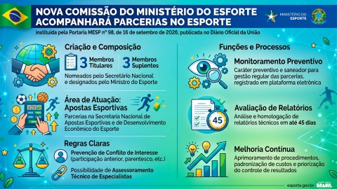 Nova comissão do Ministério do Esporte avaliará parcerias